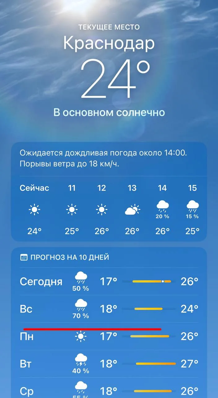 Так ребята. Я вижу, что прогноз погоды на завтра будет дождь, мы перенесем нашу встречу подписчиков 