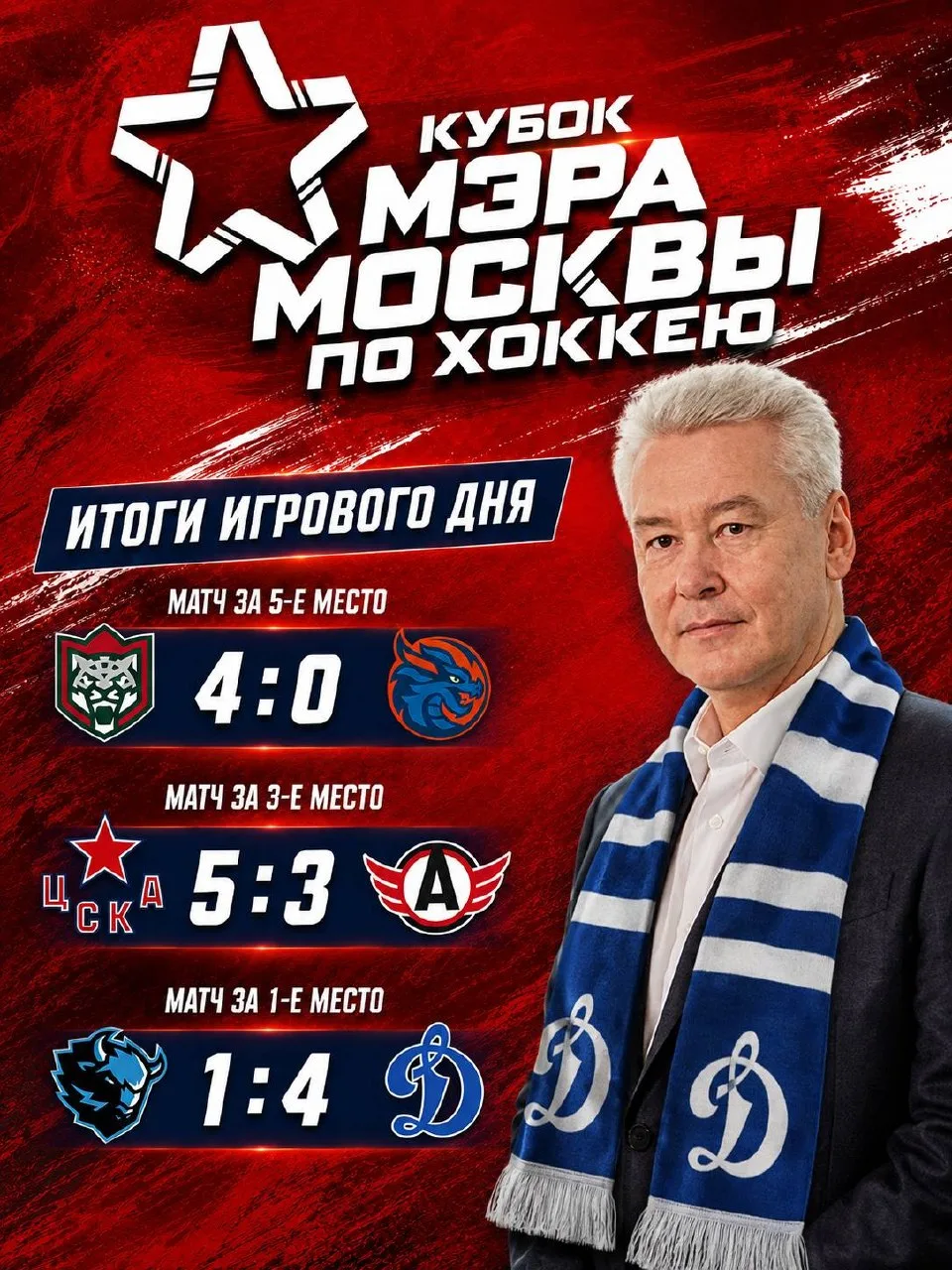 🏆 Кубок мэра остается в Москве!