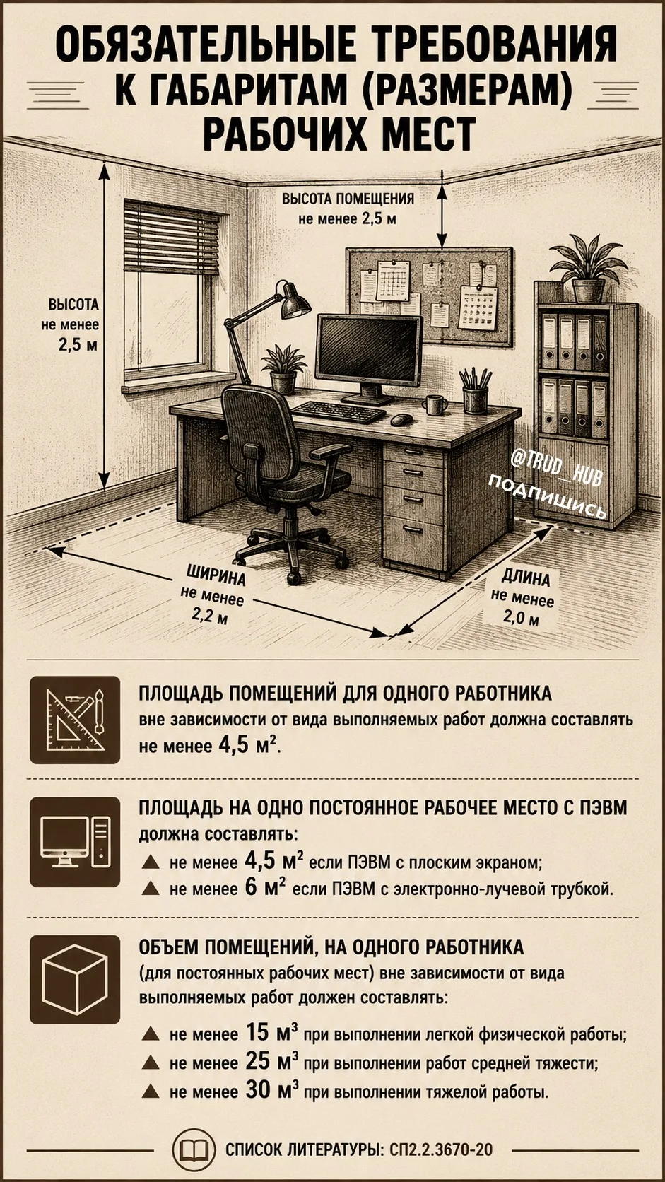 В инфографике собрали для вас обязательные требования к размерам (габаритам рабочих мест).