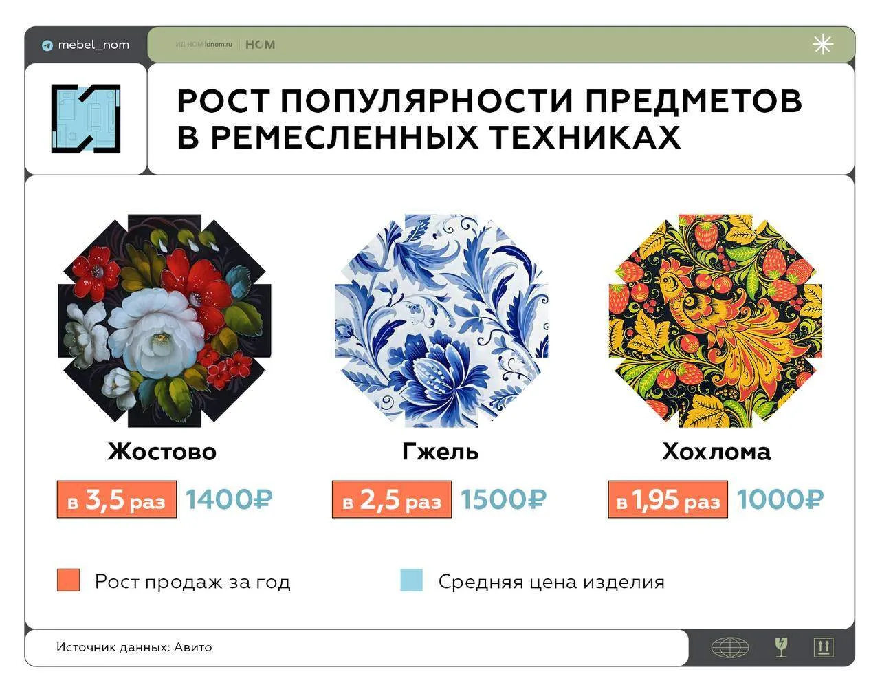 Активная популяризация национальных принтов и этнических мотивов дает свои плоды. Ремесленные произв