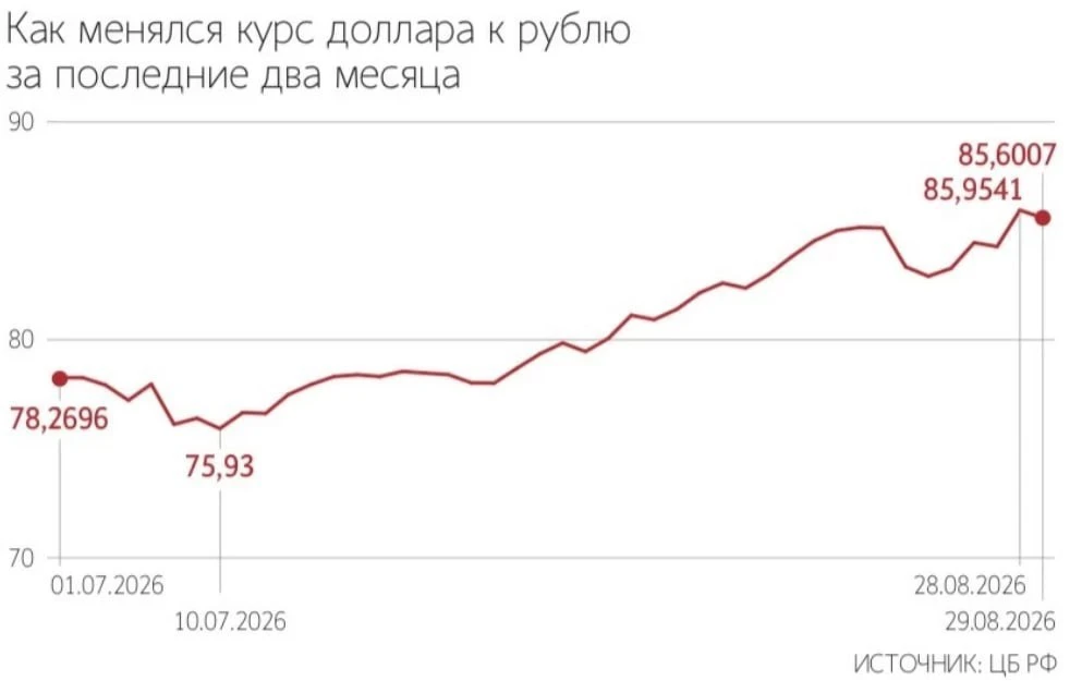 Рубль готовится к локальному укреплению