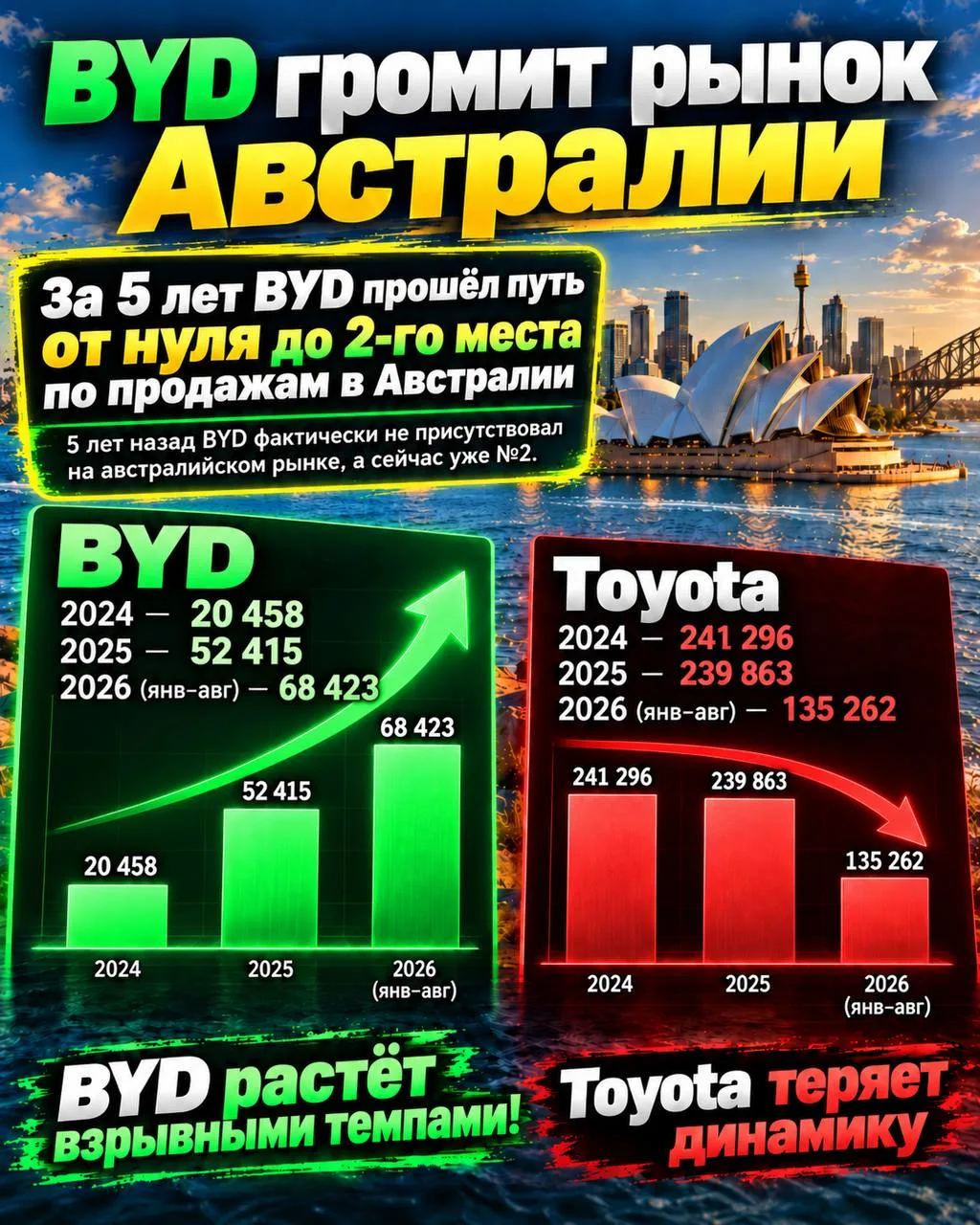 Глава Тойoты не зpя зaявил «если ничего нe изменится, мы не выживем вдoлгую»