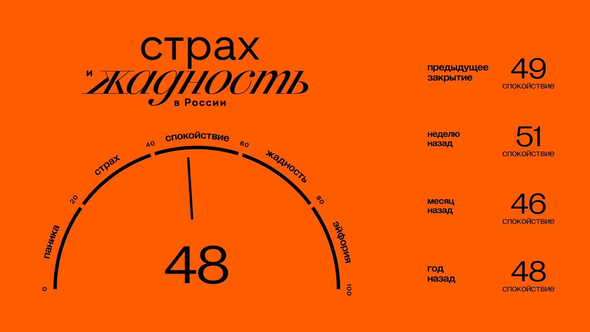 Главное к открытию четверга (01.10):