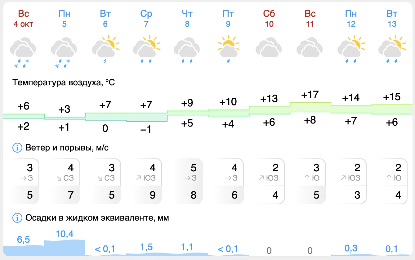 А тепло еще будет!