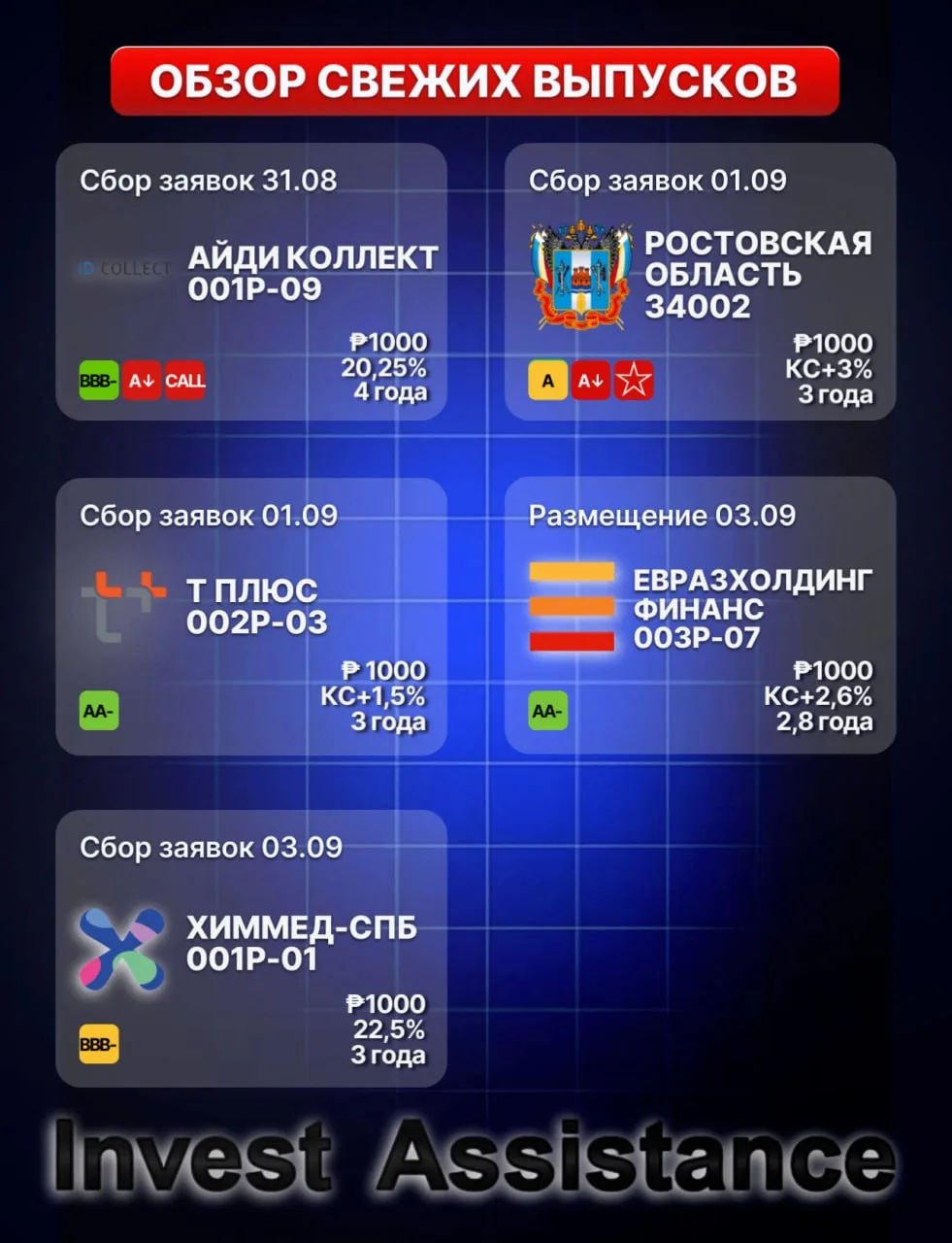Новые размещения