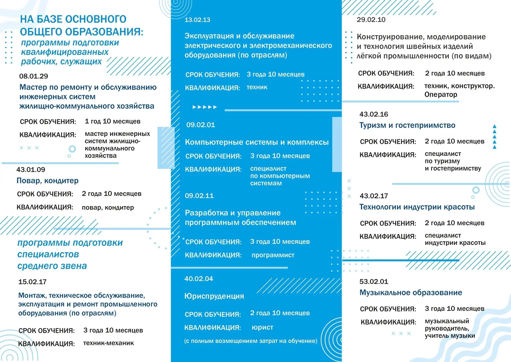 Медиа публикации