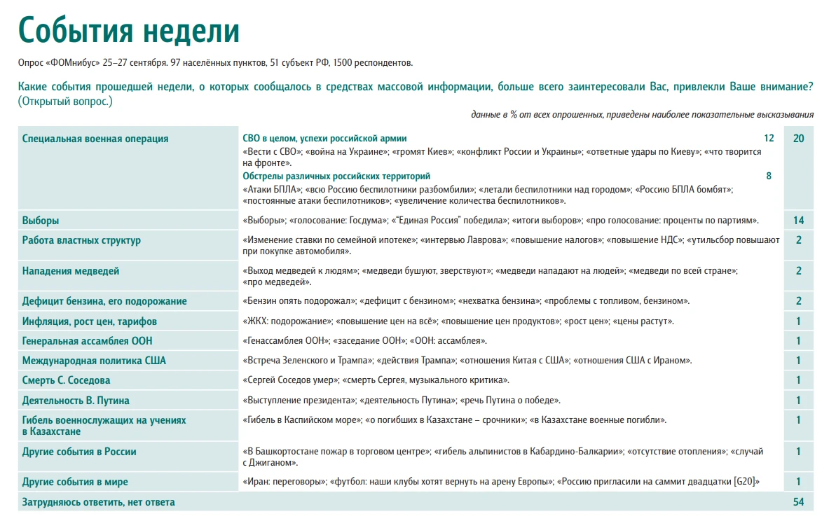 📊 Доминанты. Поле мнений. Выпуск 39