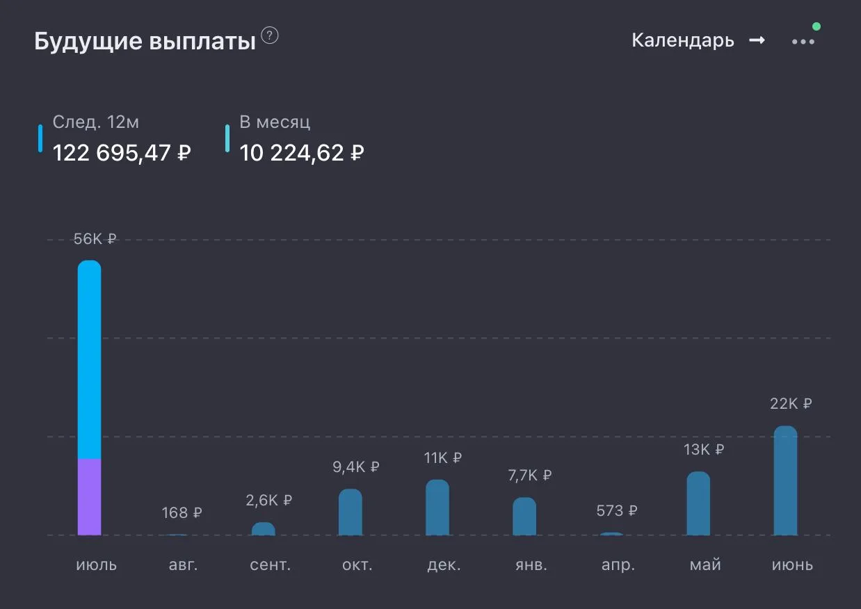 ОСНОВА: ЗАКУПКА 127

В пятницу за утренним кофе я решил, что срочно пора становиться богаче.

Мгнове