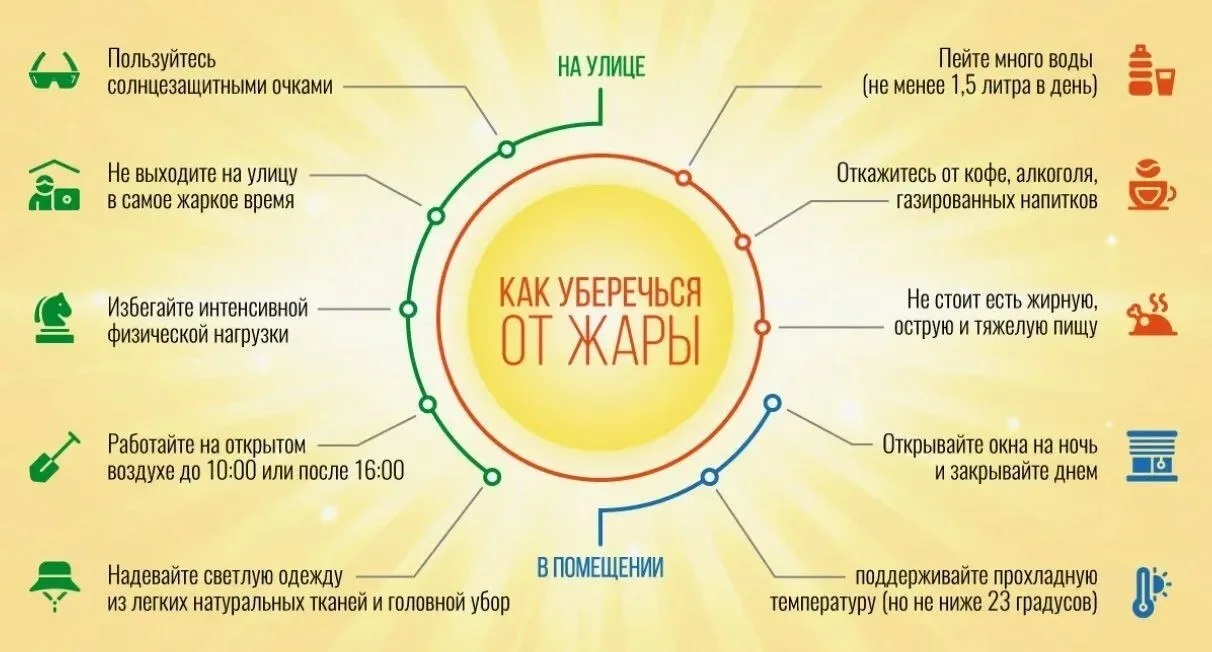 Как пережить жару ☀️