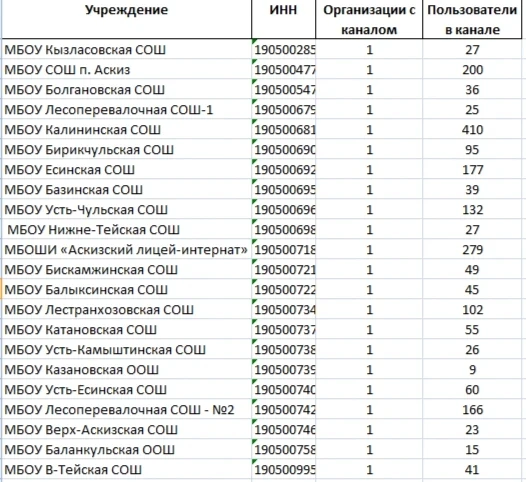 Медиа публикации