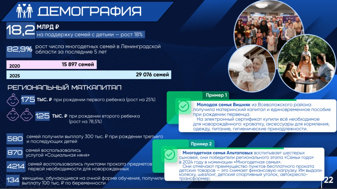 Демография Ленобласти: маткапитал вырос на 78,5%, многодетных семей стало на 83% больше...