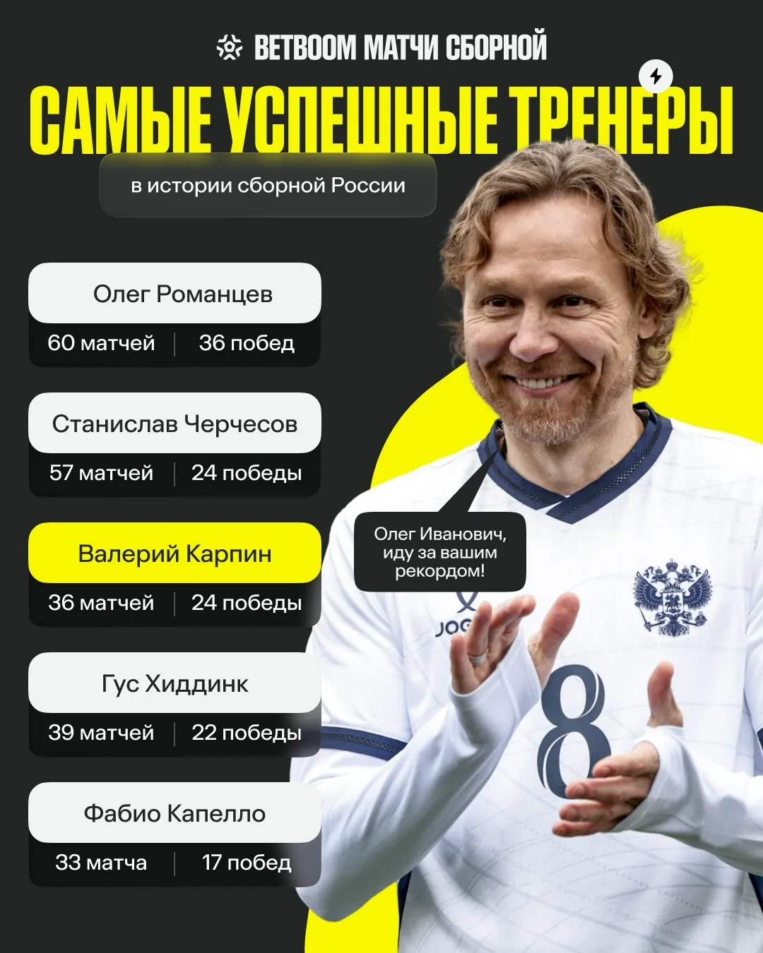Валерий Георгиевич набирает обороты – три победы подряд и все всухую 😎