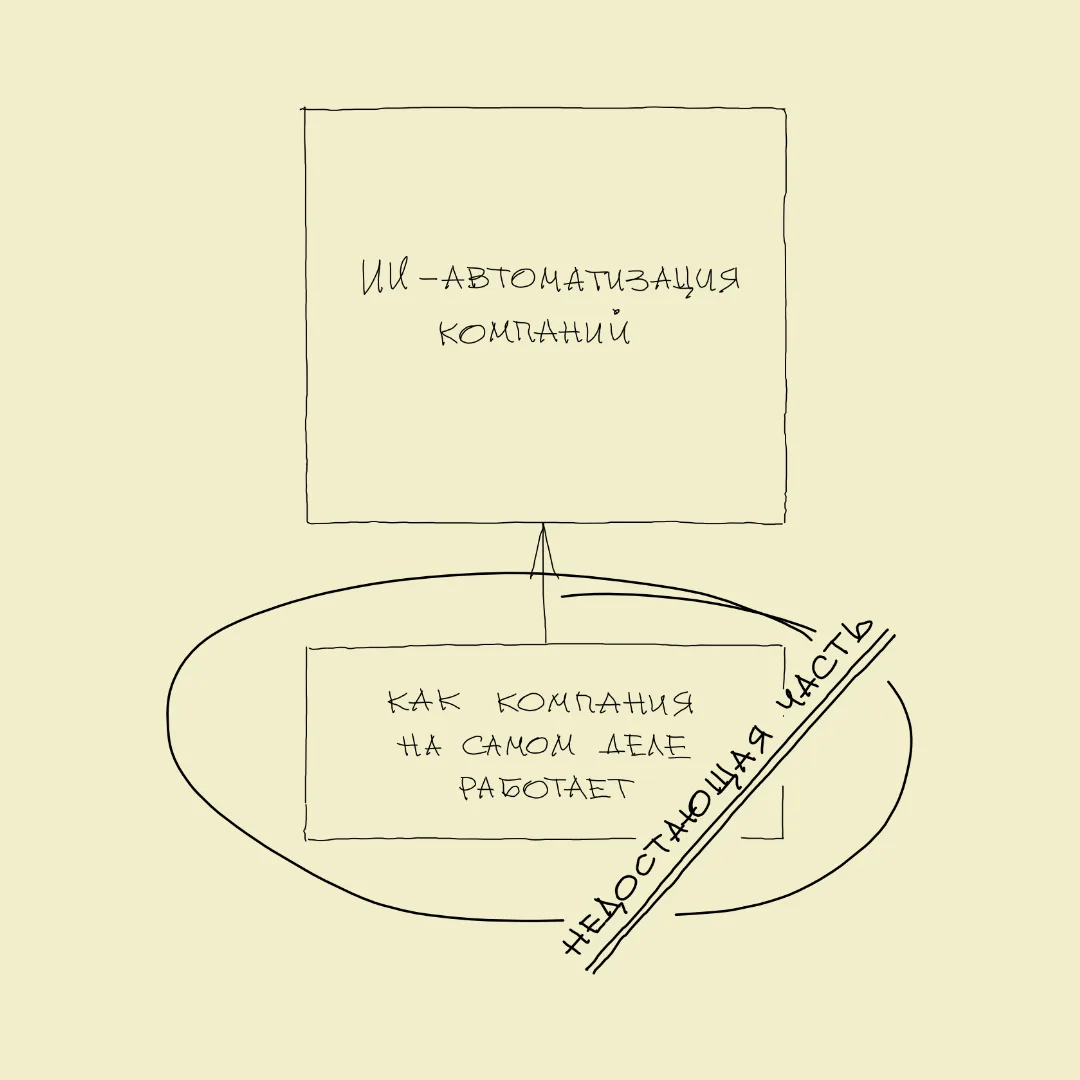 Тренд дня: Вот за чем клиенты и инвесторы будут приходить к тебе сами!

1. Этот стартап ещё проходит