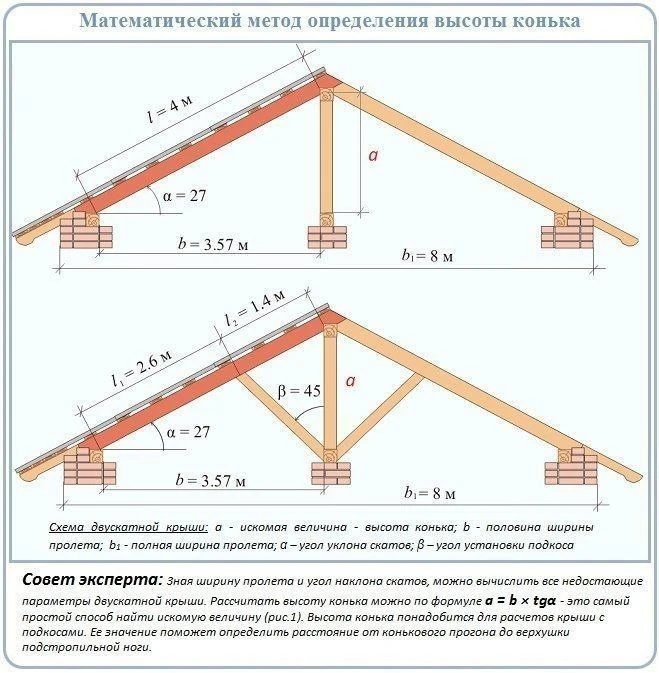 Рассчитываем высоту конька крыши
