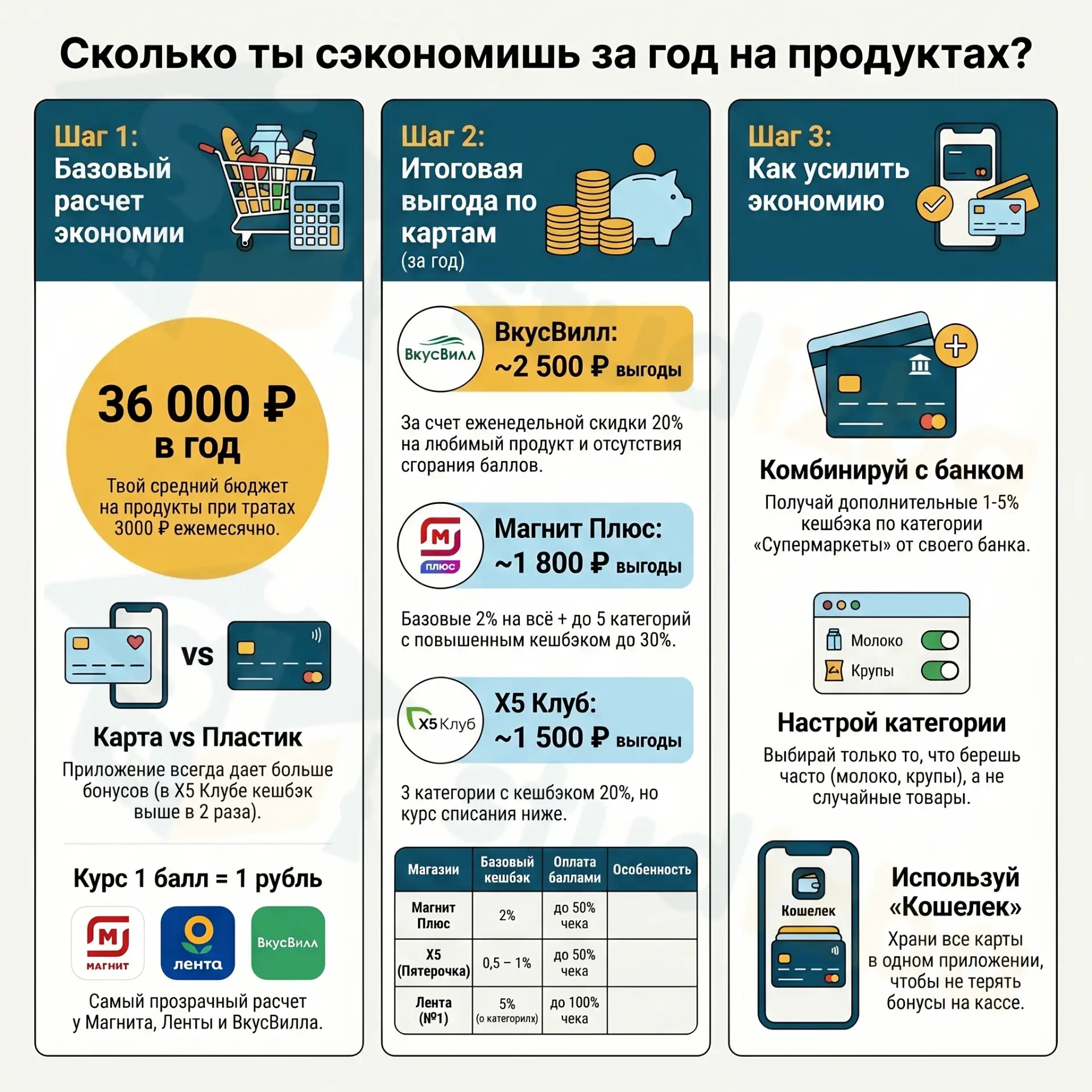 🧲Магнит против 🛒Пятерочки: чья карта реально выгоднее?