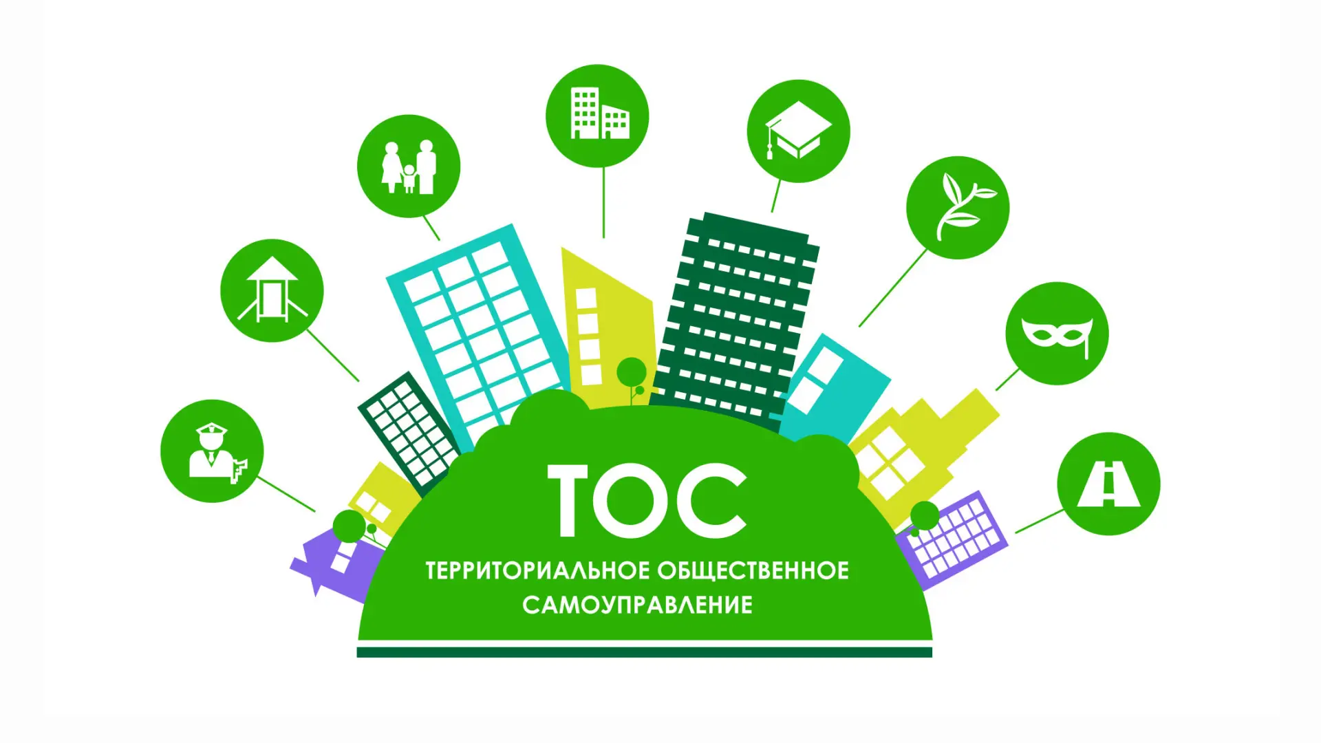 ❗В Ленинградской области продолжается развитие системы поддержки местных инициатив и те...