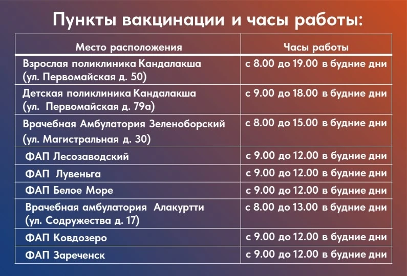 Филиал ГОБУЗ «МОКБ им. П.А. Баяндина»-Кандалакшская Центральная районная больница инфор...