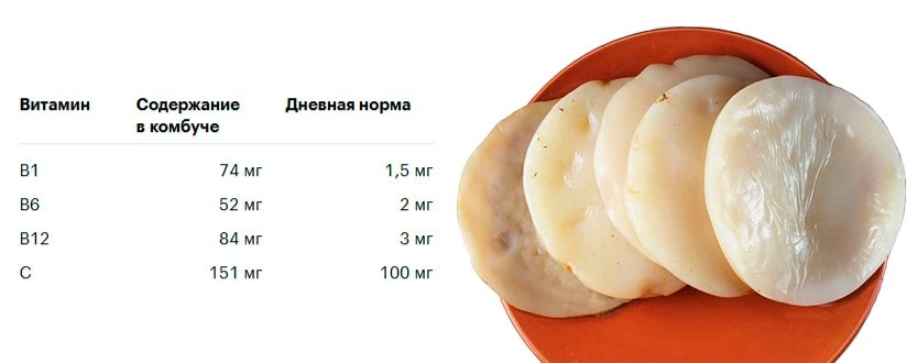 Помните чайный гриб? Его еще выдерживали в трехлитровых банках, получался кисло-сладкий напиток, пох