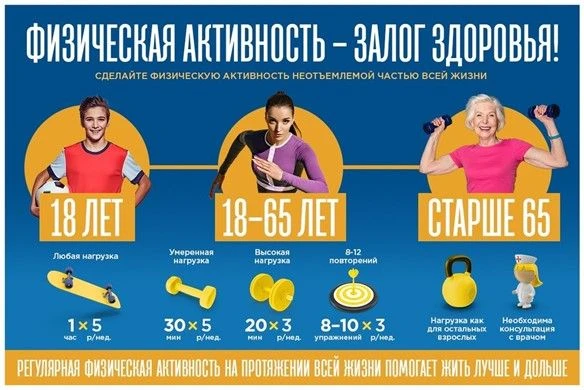 8 - 14 июня Неделя информирования о важности физической активности.
В современном мире, где преоблад