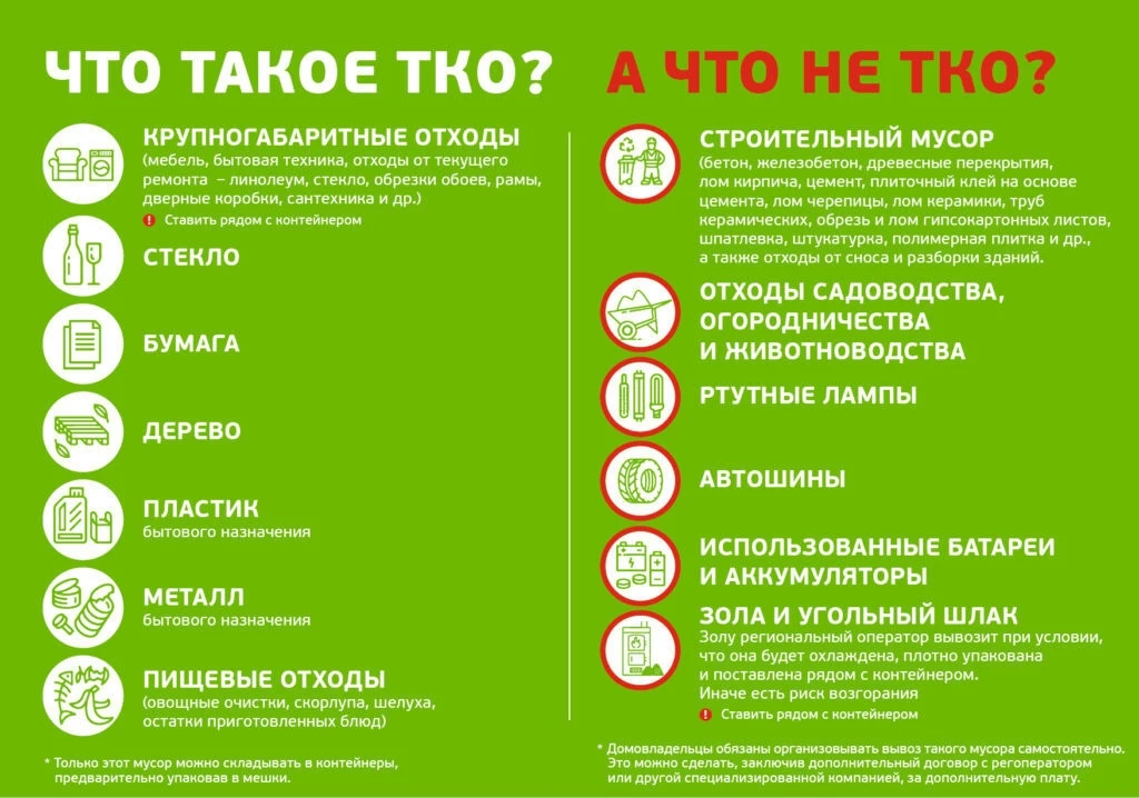 ♻️ Какой мусор можно выбрасывать в контейнер, а какой запрещено ❌