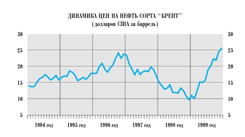 Скачал большой, на 211 страниц, отчёт ЦБ РФ за 1999(!) год – обзор экономики за тот год. В ЦБ уже то