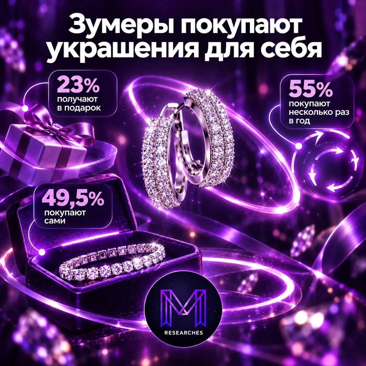 ⚡️ Для зумеров ювелирные изделия становятся способом порадовать себя и обновить образ