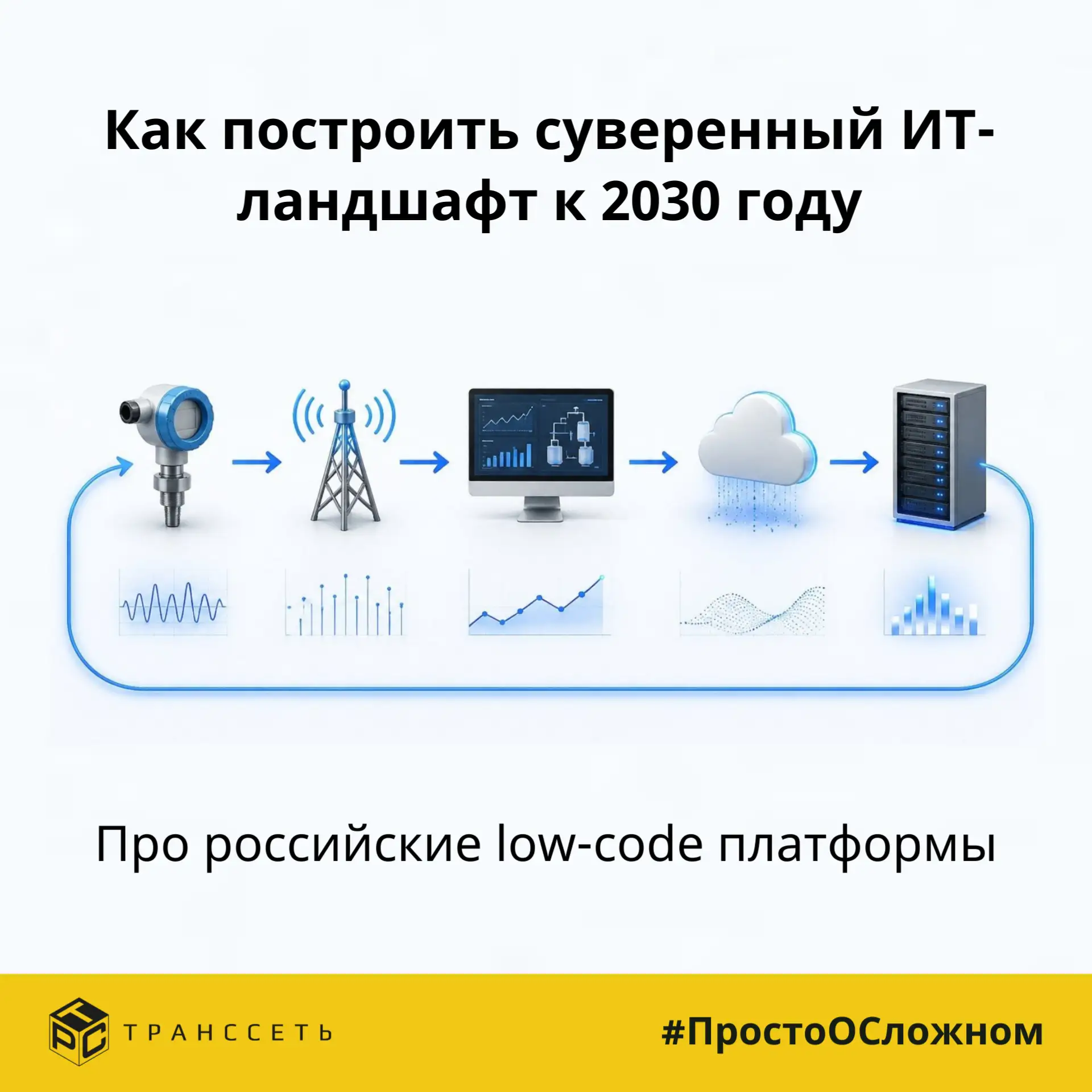 🔎Суверенный ИТ-ландшафт к 2030 году: почему «зоопарк» систем ведёт в тупик