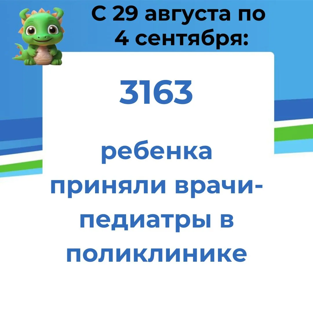 Цифра недели - 5461