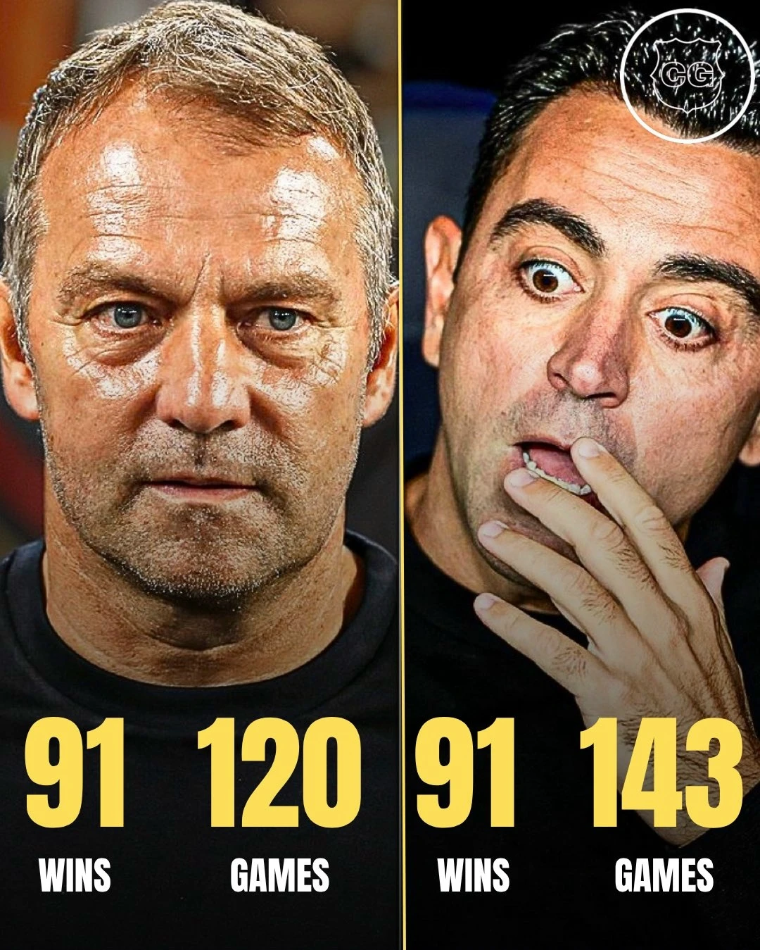 📊 Флик повторил достижение Хави