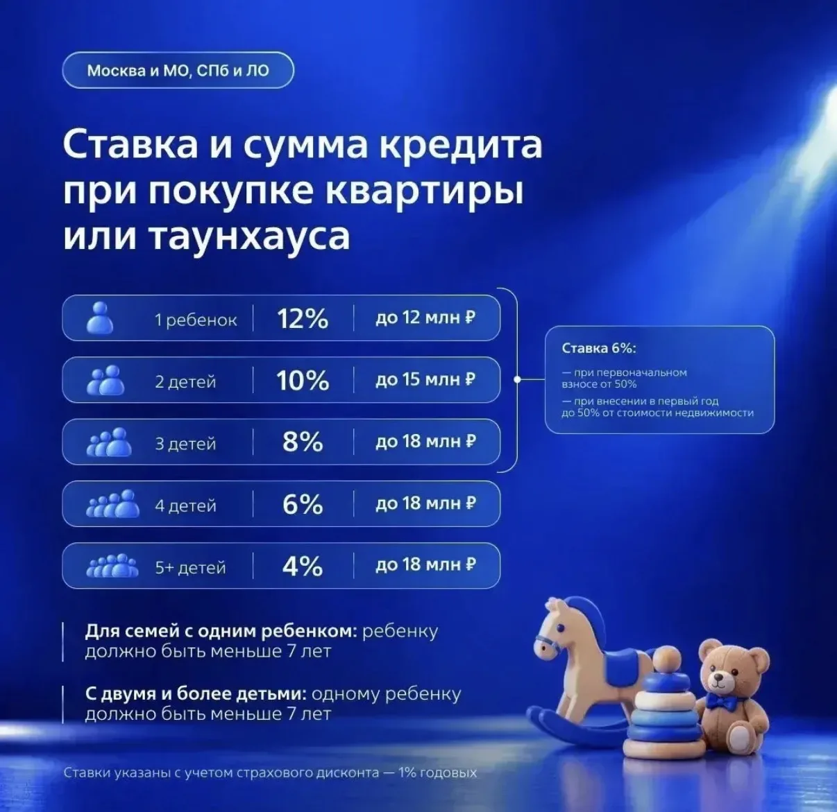Вот ещё один свет в конце тоннеля, если есть один ребенок , но есть 50% первоначального...