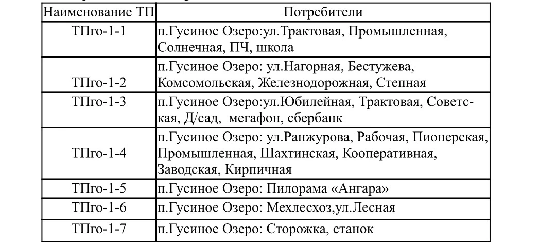📣 Отключат