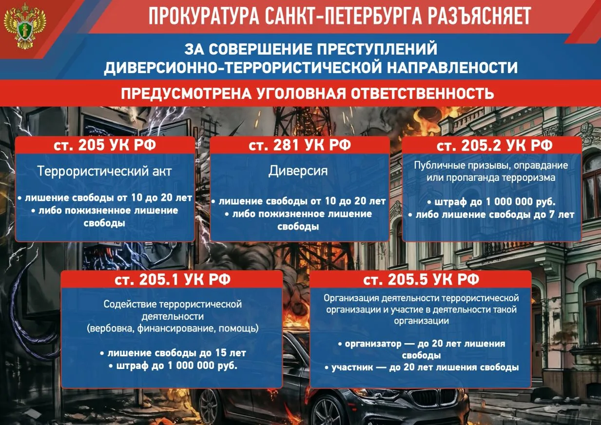 Прокуратура Санкт-Петербурга разъясняет