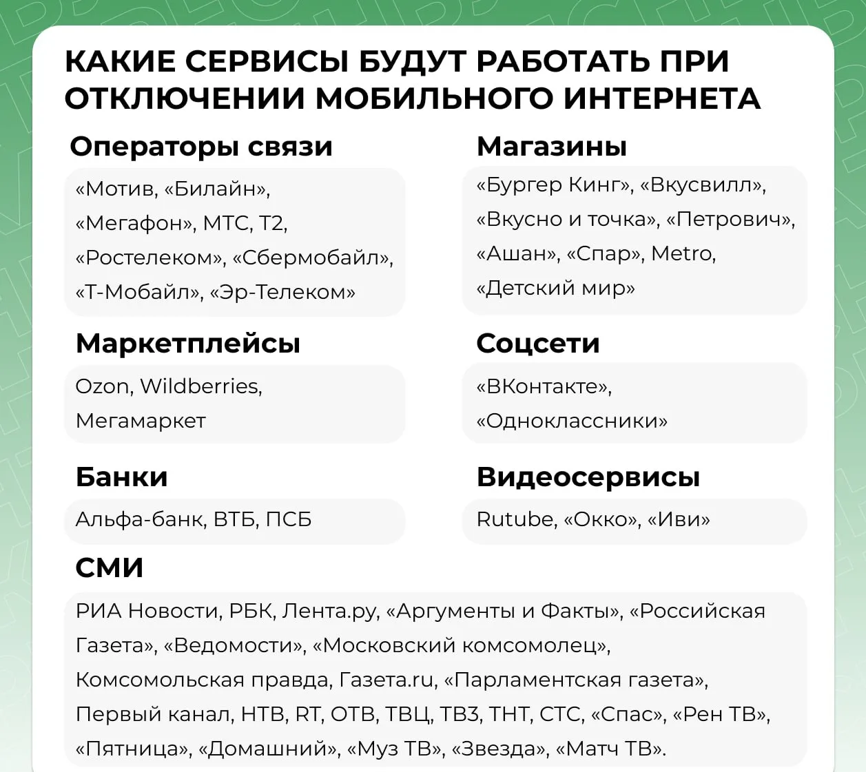 Медиа публикации