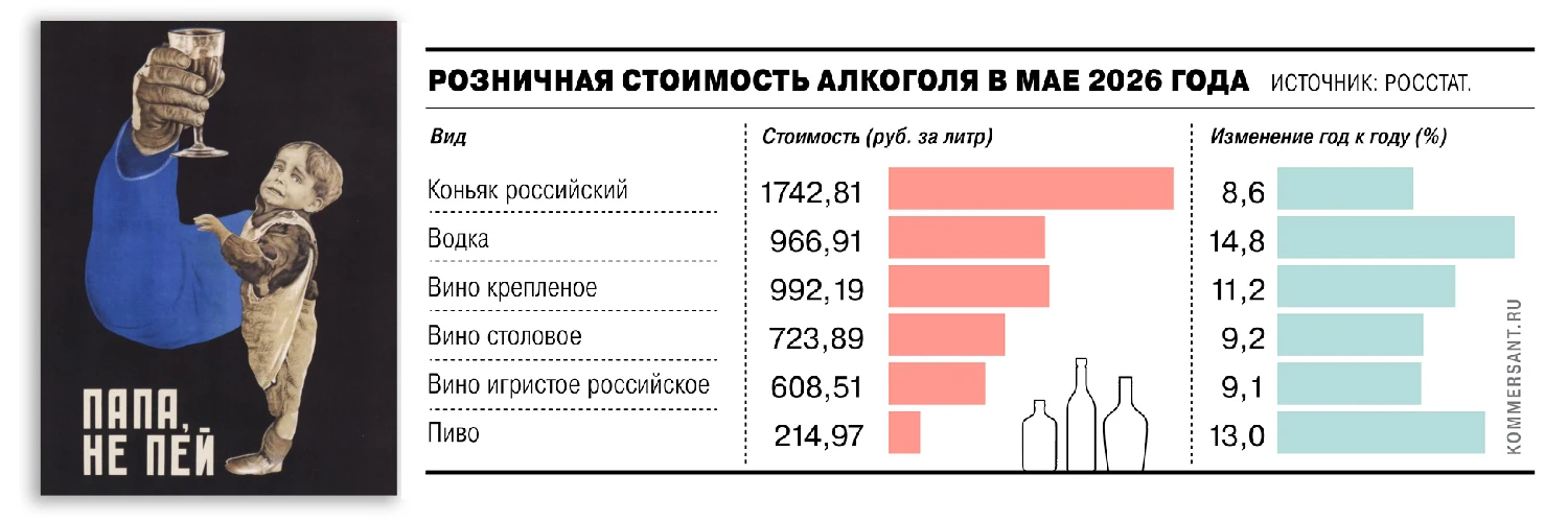 С начала 2026 года многие производители алкогольной продукции уже подняли отпускные цены на 10–17%, 