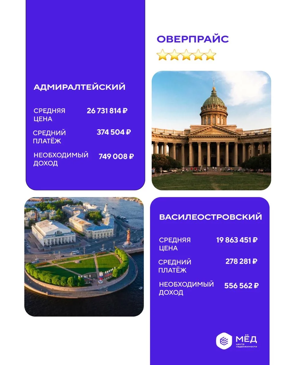 Такого мы не ожидали: сколько надо зарабатывать, чтобы купить квартиру во всех районах СПб в 2026 го