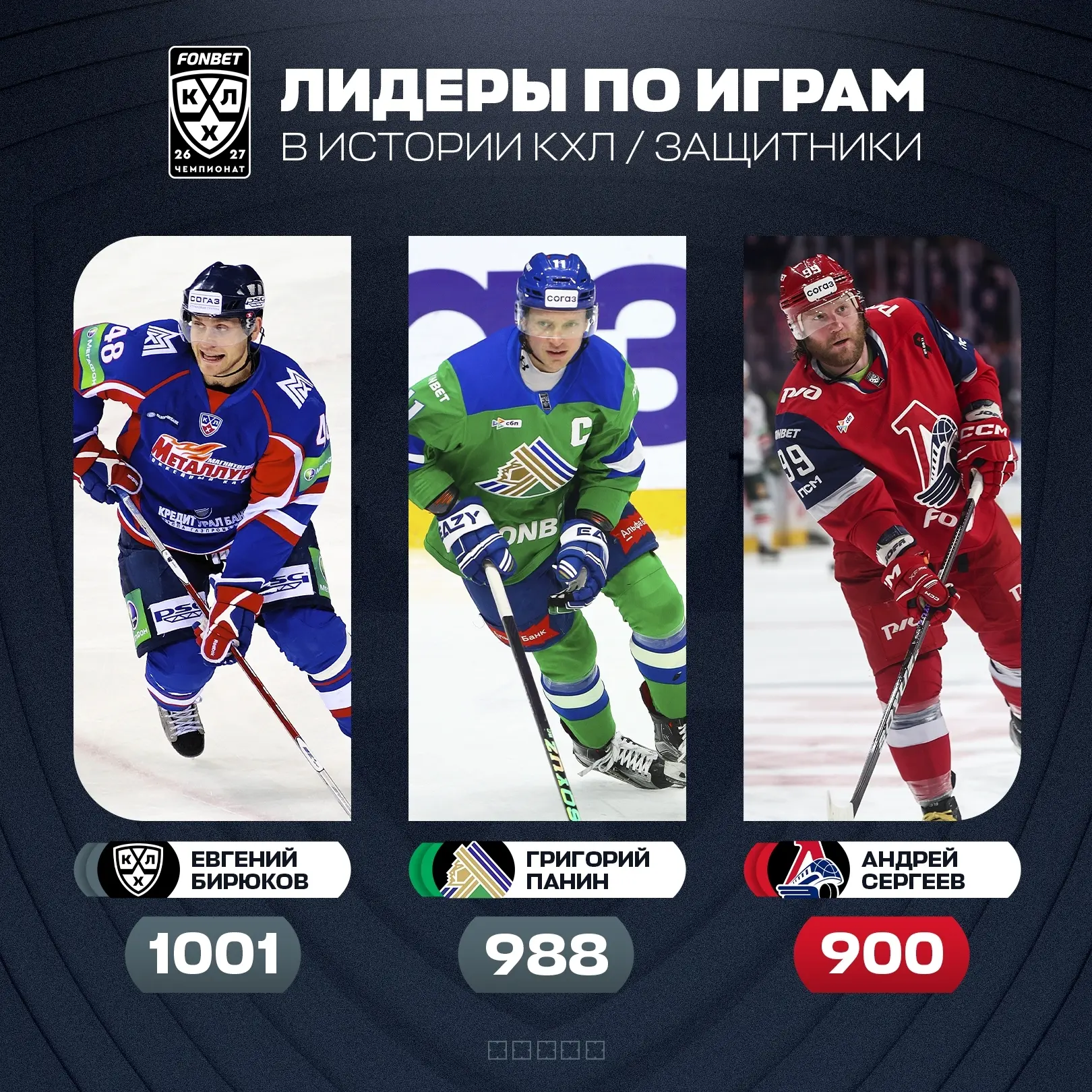 Андрей Сергеев стал третьим защитником в истории КХЛ с 900+ играми!