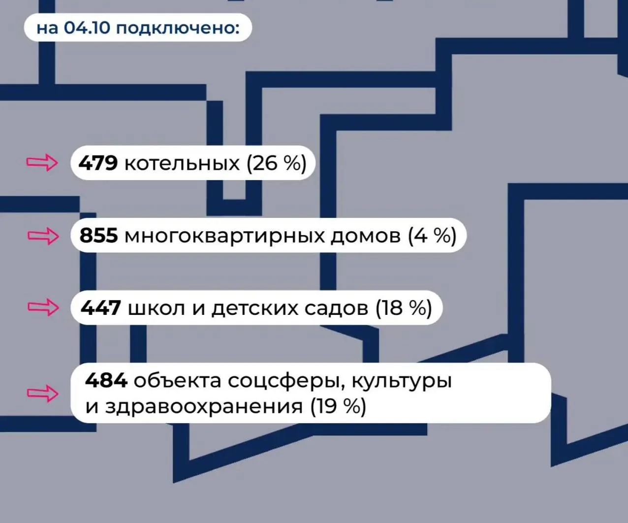 В Самарской области к отоплению подключили более 2 тысяч объектов