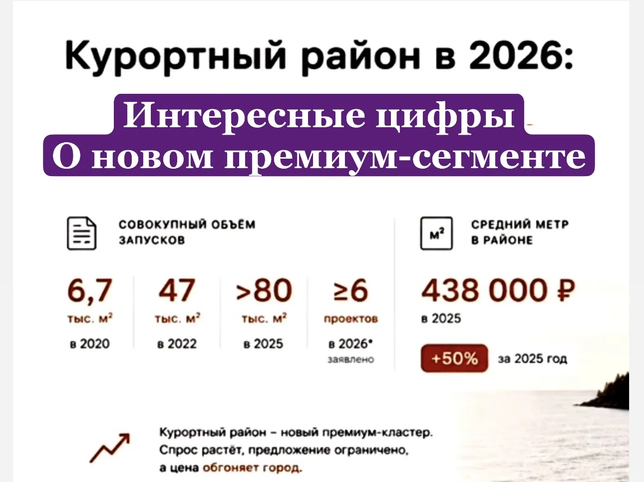 Пока ещё цены комфортные