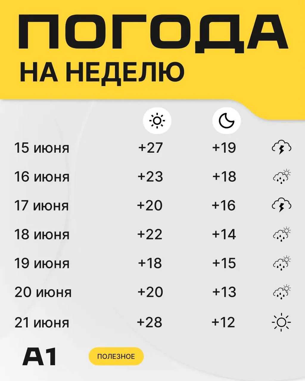 Следующая неделя в Архангельске будет менее жаркой.