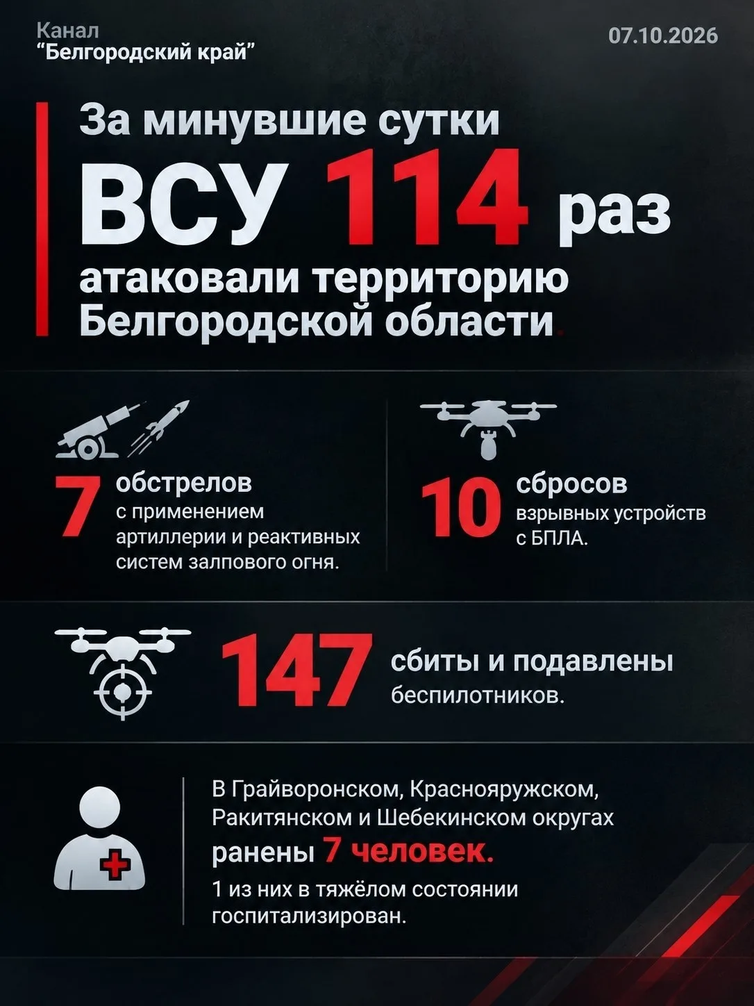 ДАННЫЕ ЗА СУТКИ.