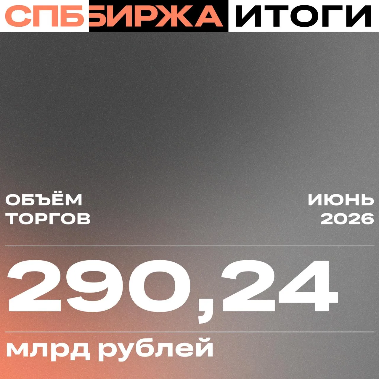 Июнь на СПБ Бирже: объём торгов неоактивами вырос втрое

Совокупный объём торгов ценными бумагами и 