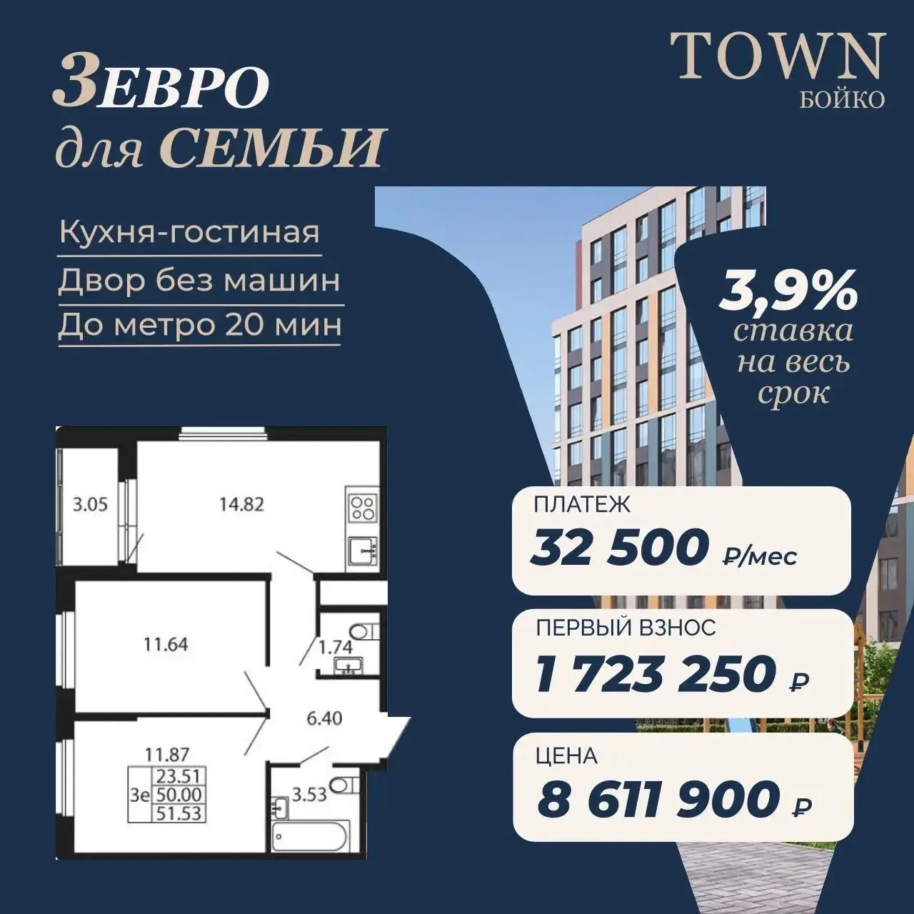 Для семьи часто важно найти баланс между площадью, локацией и ежемесячным платежом.