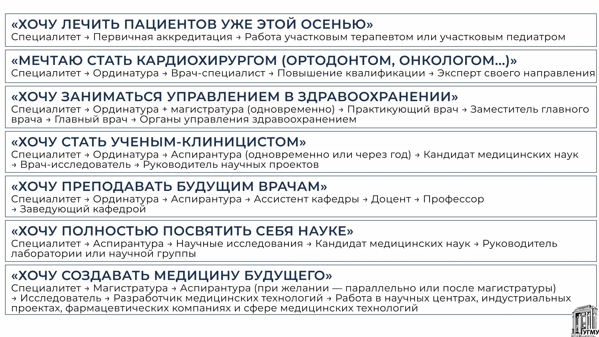 После получения диплома часто возникает вопрос — какую траекторию выбрать выпускнику УГ...