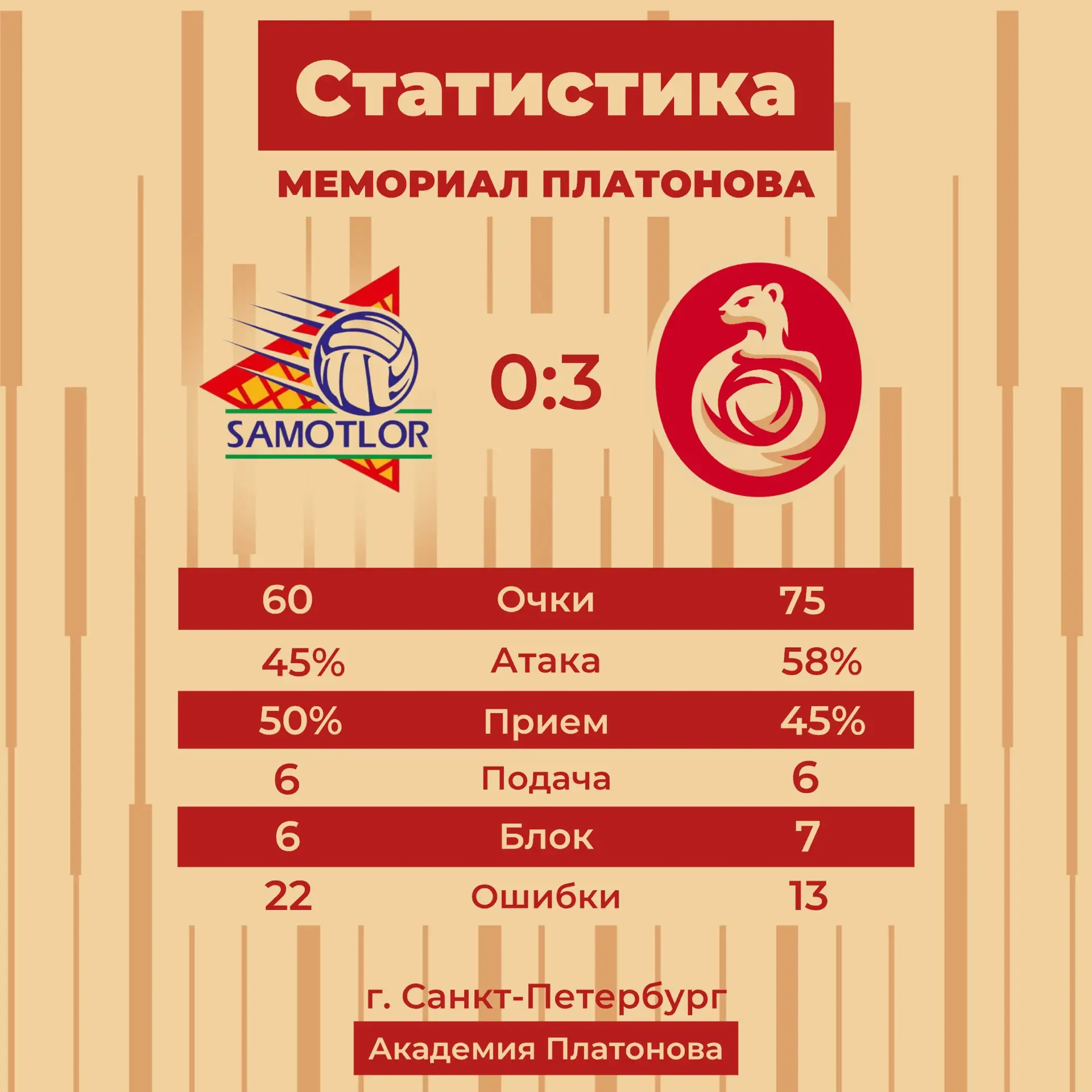 Статистика матча 📊