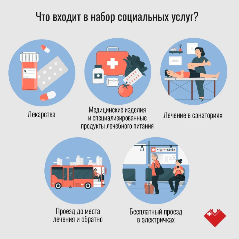 Право граждан на набор социальных услуг
