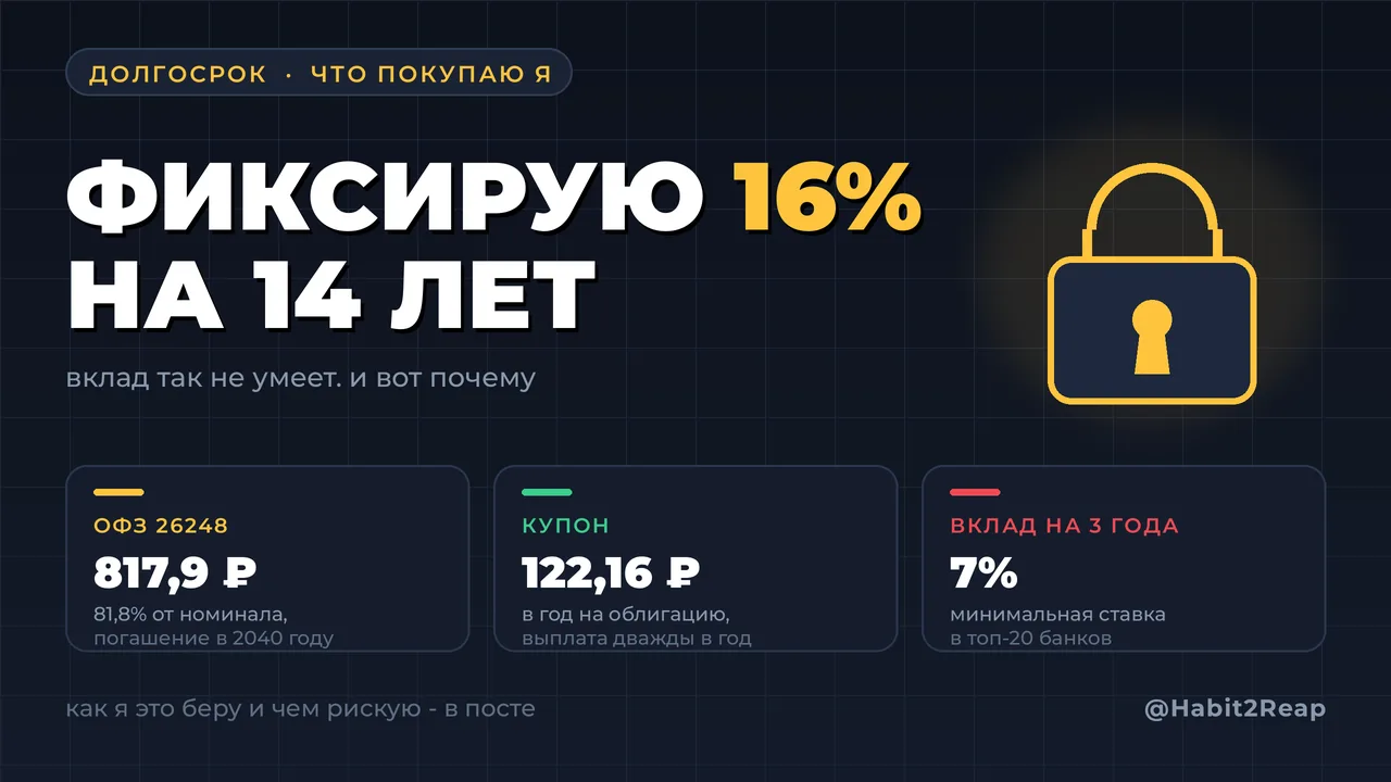 📊 ВО ЧТО Я КЛАДУ ДЕНЬГИ НА ДОЛГОСРОК. БЕЗ КРАСИВЫХ ИСТОРИЙ