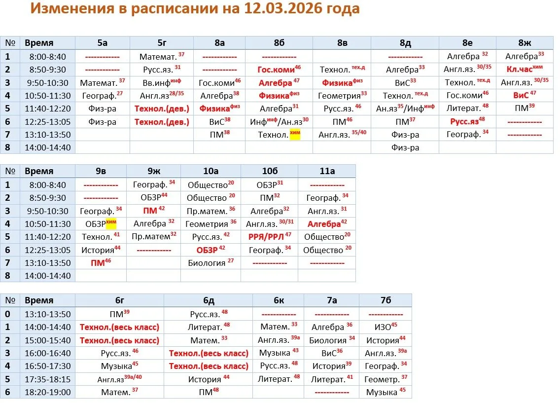 Изменения на 12.03