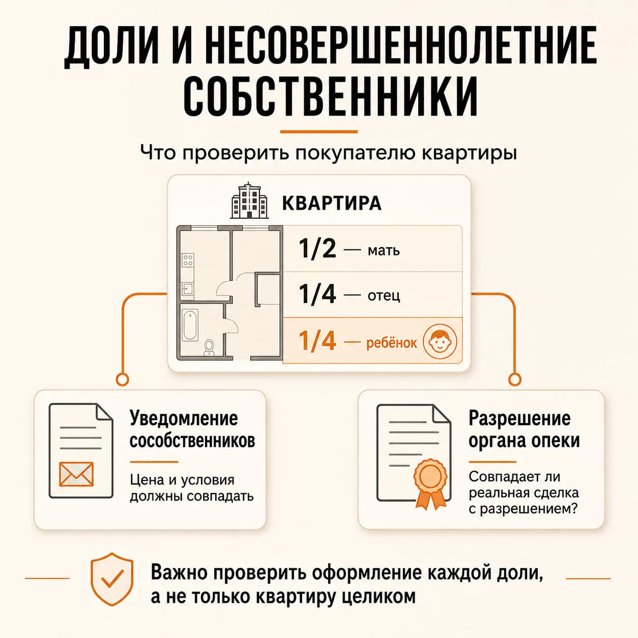 Доли и несовершеннолетние собственники: что проверить покупателю
