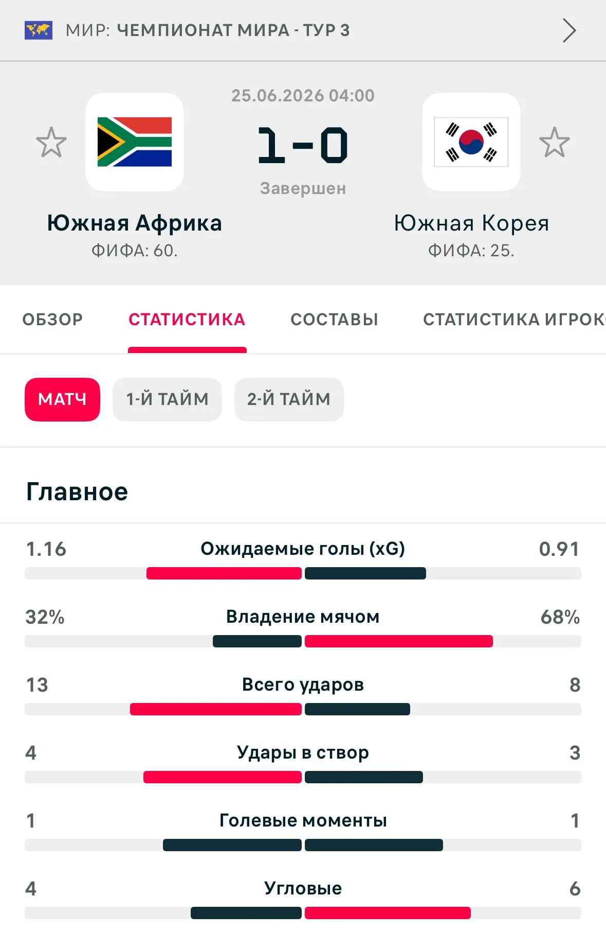 Прерываем серию побед…
