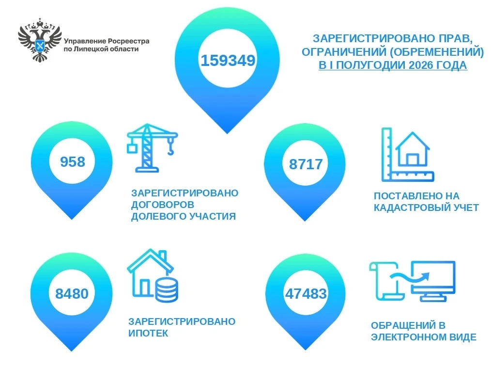 Статистика учетно-регистрационных действий Управления Росреестра по Липецкой области в ...